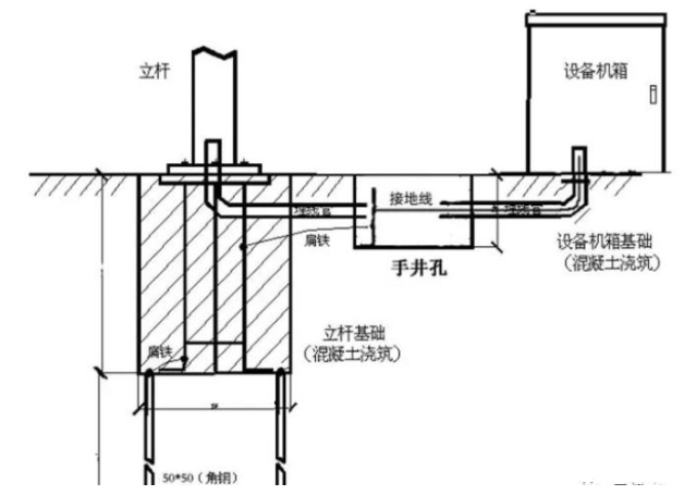 道（dào）路監控立（lì）杆（gǎn）接地方（fāng）式